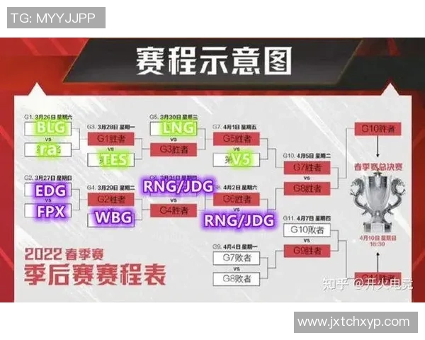 赛后复盘:RNG与FPX对决中的速度较量与战术解析