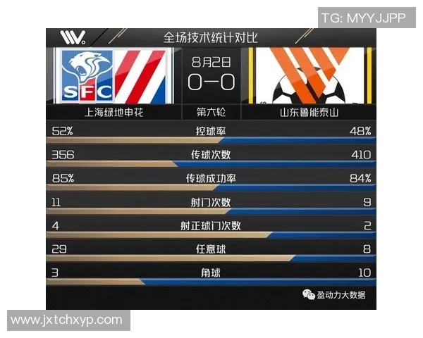 赛后复盘分析：杭州足球队与广州足球队近期状态对比与表现评估